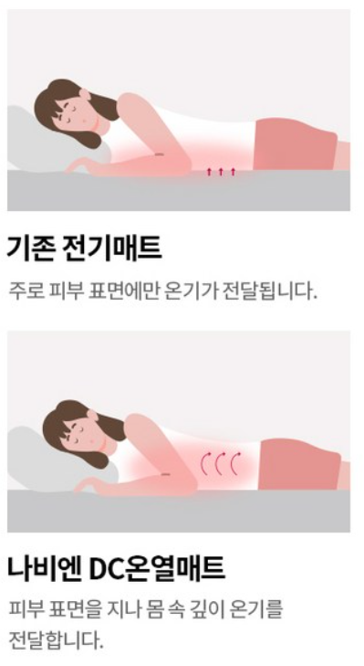카본코팅