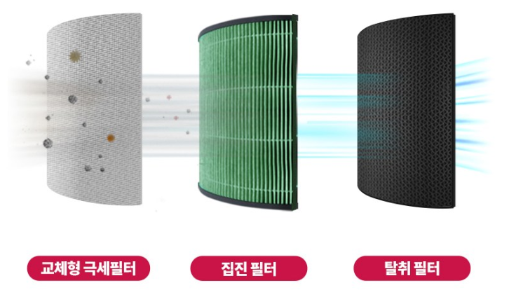 LG퓨리케어 공기청정기-필터구조
